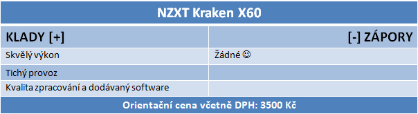 Srovnání AIO setů s cenou nad 2500 Kč – doporučujeme NZXT