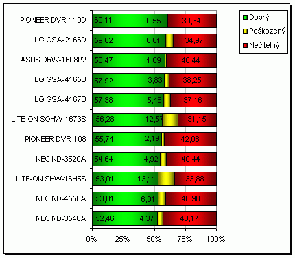 SHW-16H5S - nový kousek ve stáji LITE-ON