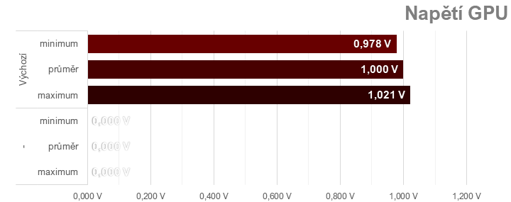 Přetaktování Radeon RX 7700 XT: Jak zvýšit výkon a snížit hlučnost nebo spotřebu