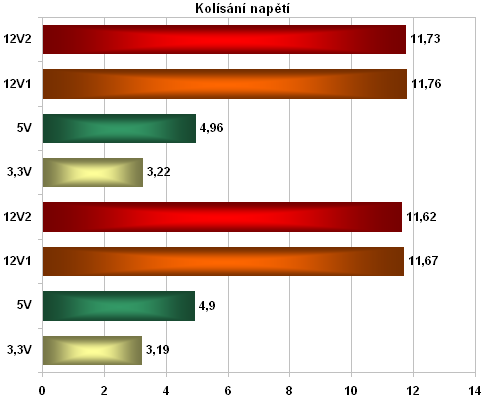 Akasa PaxPower AK-P400FG: test 400W zdroje