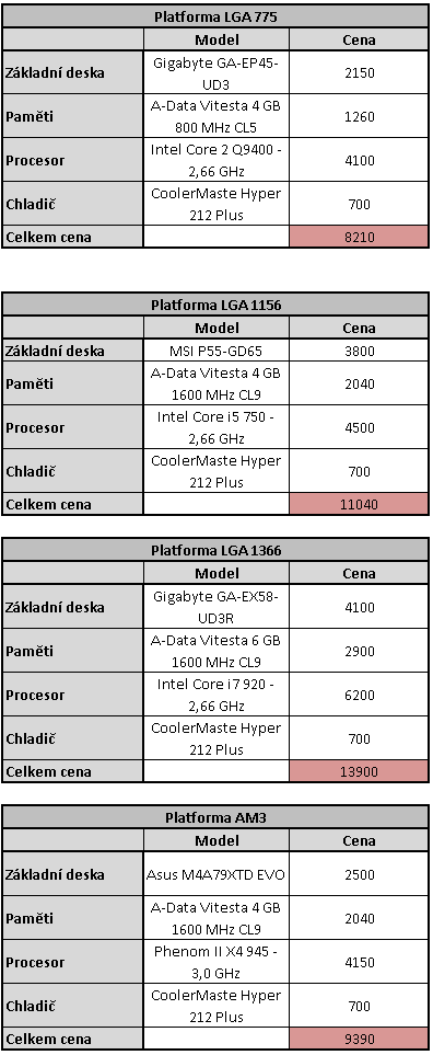 Core i7 800 a Core i5 700 - Nehalem už také ve střední třídě