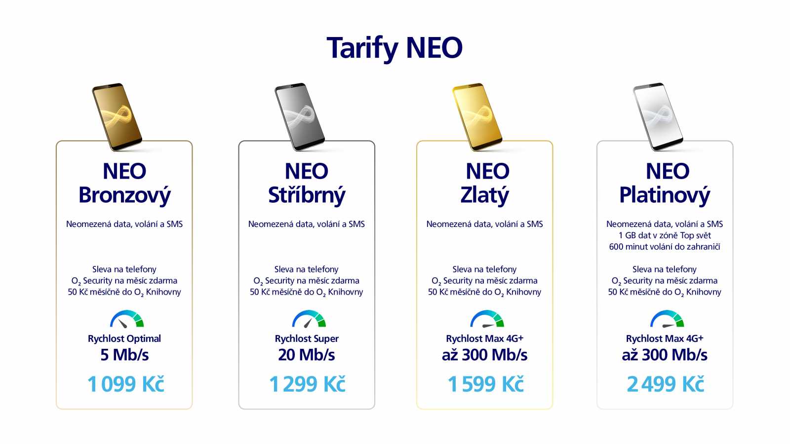 O2 představuje tarify NEO s neomezenými daty a navyšuje datové objemy v ostatních tarifech