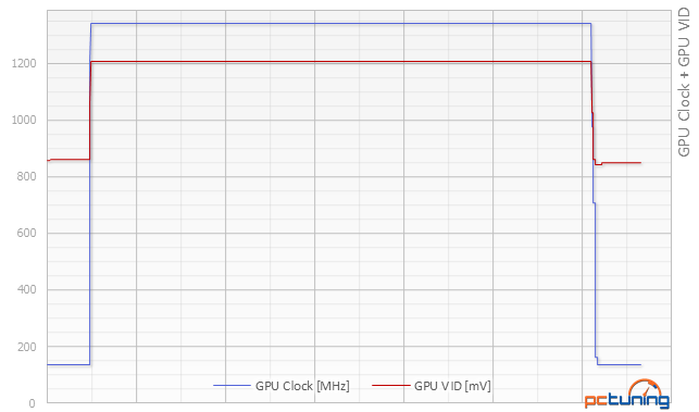 Nový Maxwell v testu: Asus GTX 960 OC a MSI GTX 960 Gaming