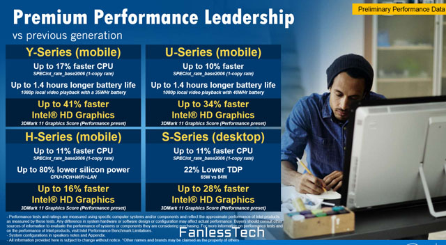 V noteboocích se CPU Intel Skylake objeví v říjnu, dočkat by se jich měl i Surface Pro 4