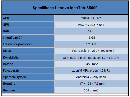 Značkové tablety do 4000 Kč: Samsung, Lenovo a Asus v testu