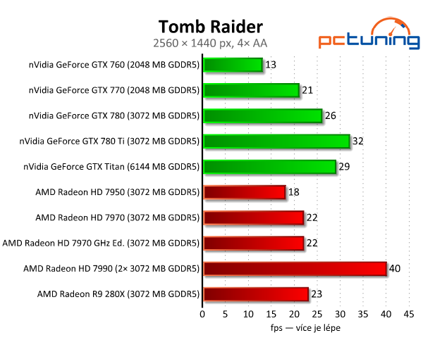 nVidia GeForce GTX 780 Ti — výkonnější než Titan