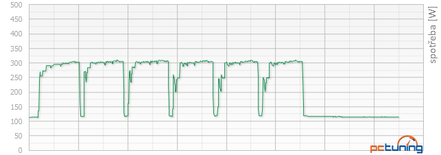 Asus R9 380 STRIX vs. Gainward GTX 960 Phantom v testu