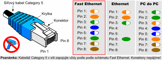 Jak se plete počítačová síť - základy sítí