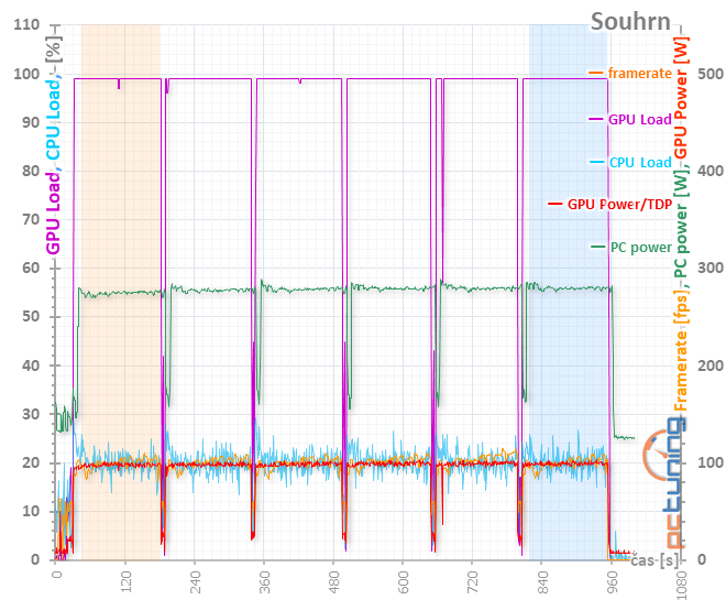 Sapphire Pulse RX 5600 XT: dobrá karta za dobrou cenu