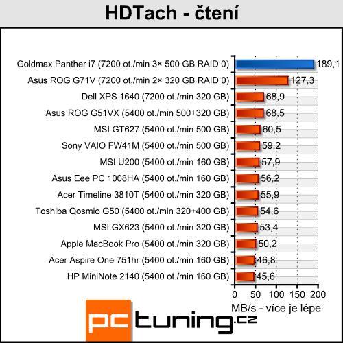 Goldmax Panther i7 - mobilní stroj s Core i7