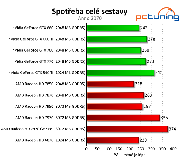 Velký srovnávací test grafických karet od pěti do deseti tisíc