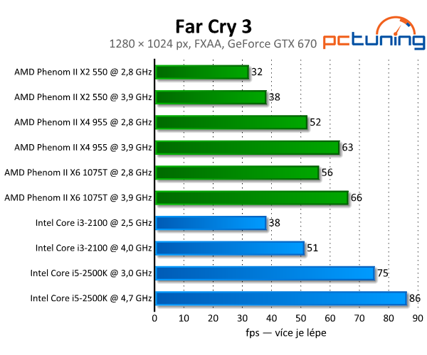 Far Cry 3 — tropická džungle s efekty DirectX 11