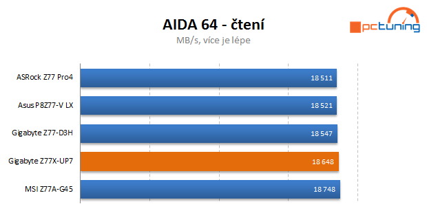 Dokonalá Gigabyte Z77X-UP7 – dáváme nejvyšší ocenění