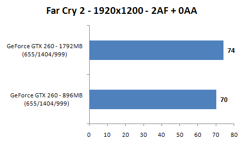 MSI N260GTX Lightning Vyladěná "dvěstěšedesátka"