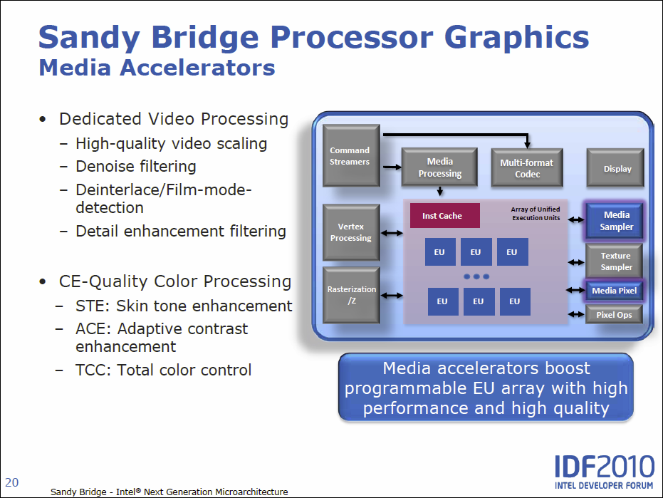 Intel Sandy Bridge – podrobný rozbor architektury