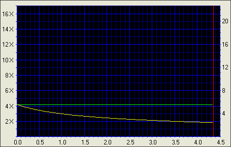 NEC ND-3500A, další dvouvrstvý drobeček