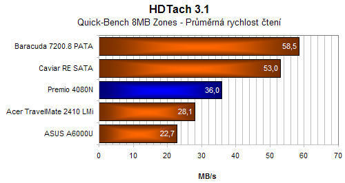 Premio 4080N - Intel Core Duo v akci