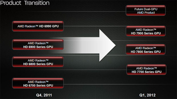 Nový drtič výkonu v testu – Asus Radeon HD 7970 3 GB