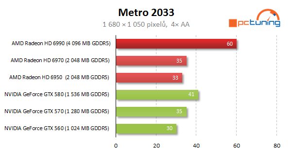 AMD Radeon HD 6990 — dvě jádra a brutální výkon