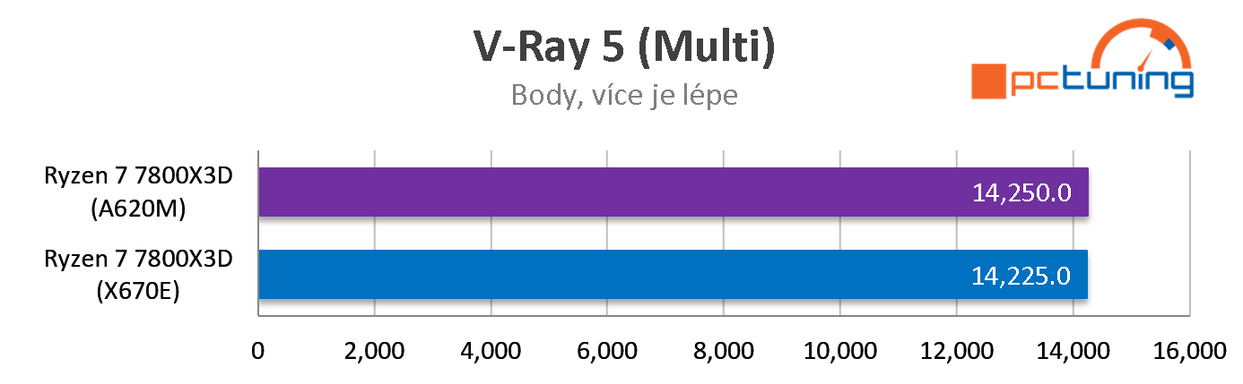 ASUS TUF Gaming A620M-PLUS WIFI:  Vyplatilo se čekat na levné desky AMD?