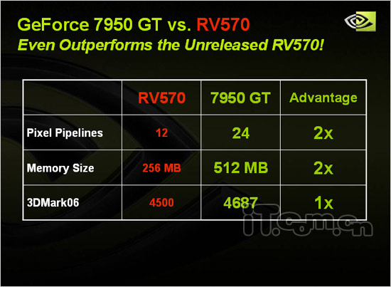 Chystá nVidia GeForce 7950GT?