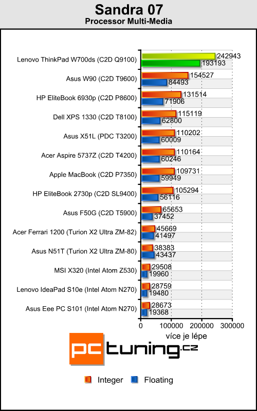 ThinkPad W700ds - profesionál se dvěma displeji