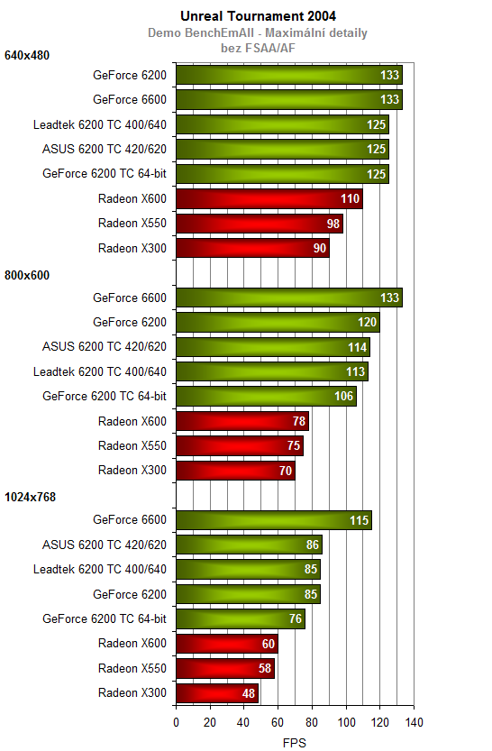 2xGeForce 6200 s technologií Turbo Cache