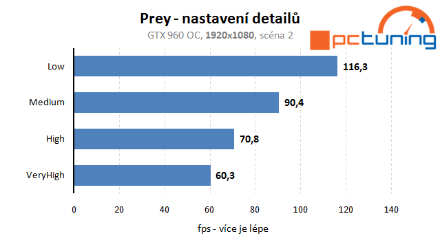 Prey – rozbor hry a vliv nastavení detailů na obraz a výkon