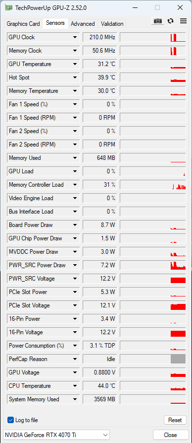 Test Asus TUF RTX 4070 Ti 12GB GDDR6X OC Ed.: Víc, než byste chtěli