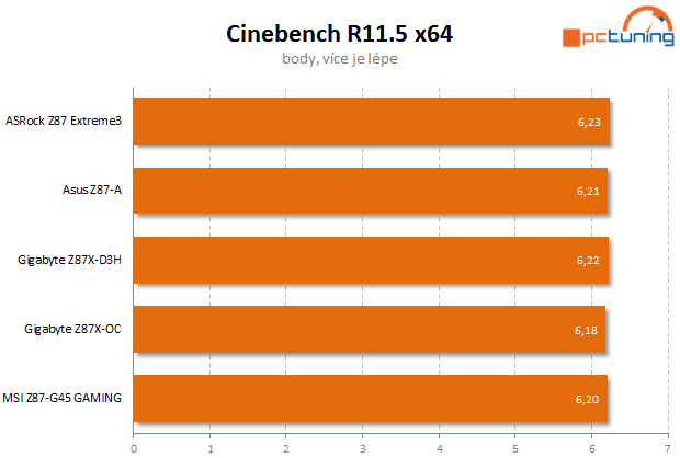 Test čtyř desek Intel Z87 včetně měření termokamerou II.