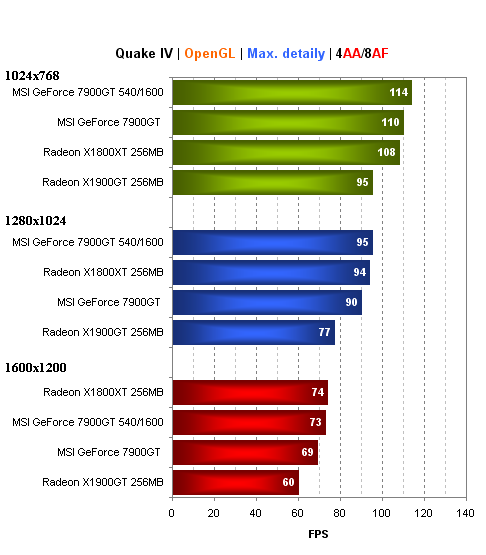 MSI GeForce 7900GT - pasivně chlazená karta bez kompromisů