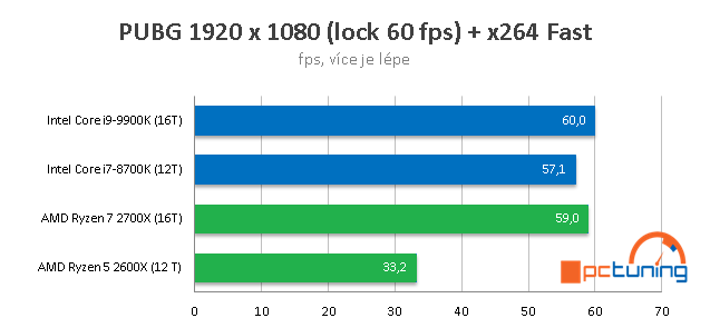 Streamujeme hry v OBS Studio: CPU AMD vs Intel