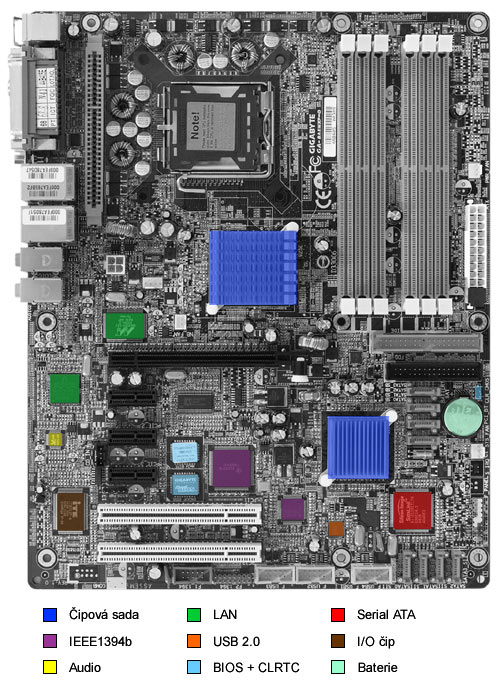 Gigabyte a jeho základ s chipsetem i925XE pro Pentia 4