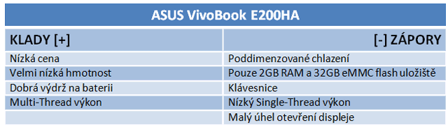 Repasovaný notebook proti kompaktním strojům za 8 000