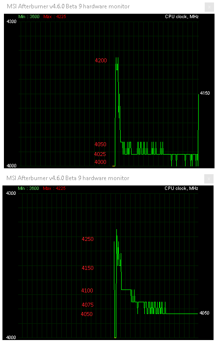 AMD Ryzen 5 3600: Supervýhodné šestijádro v testu