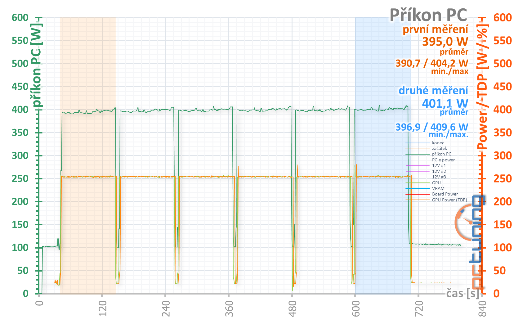 Radeon RX 6800 a RX 6800 XT v testu: Proti nejlepším GeForce