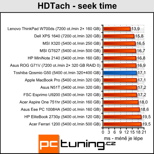 Toshiba Qosmio G50 - velké 18" kino do obýváku