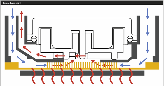 be quiet! Silent Loop 280 – výborný AiO vodní kit (pro CPU)