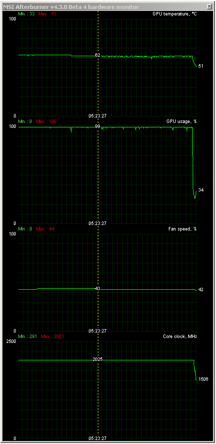 Maximální zátěž GPU (max 63C)