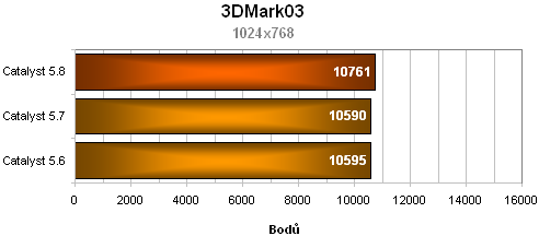 ATi Catalyst 5.8 - srovnání výkonu