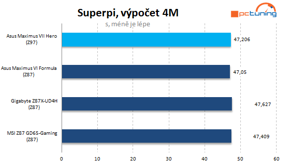 Asus Maximus VII Hero: testujeme s kamarádkou