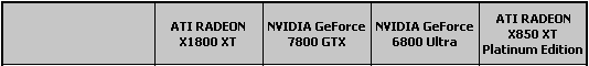 Radeon X1800 - architektura čipu R520