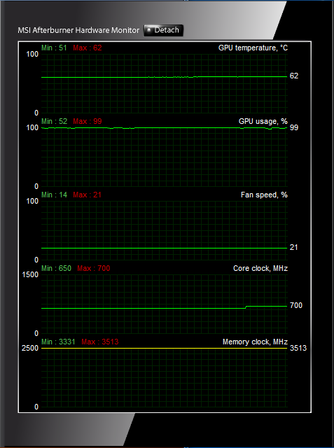 ATI Radeon HD 5570 — DirectX 11 pro spořivé