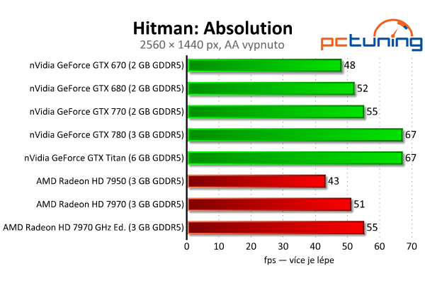 nVidia GeForce GTX 770 aneb „GTX 680 OC za desítku“