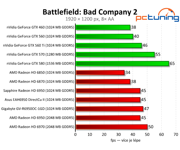 Vybíráme nejlepší Radeon HD 6950 1GB — králové Full HD?