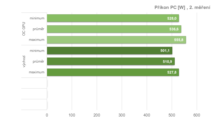 RX 6950 XT: Ovladače AMD a profily pro ztišení, přetaktování, či undervolting