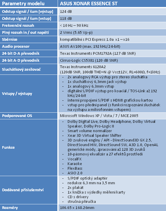 Úvod do zvuku – první díl megatestu karet Asus Xonar