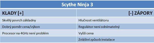 Trojtest chladičů Scythe Ninja 3, Yasya a Gelid Tranquillo