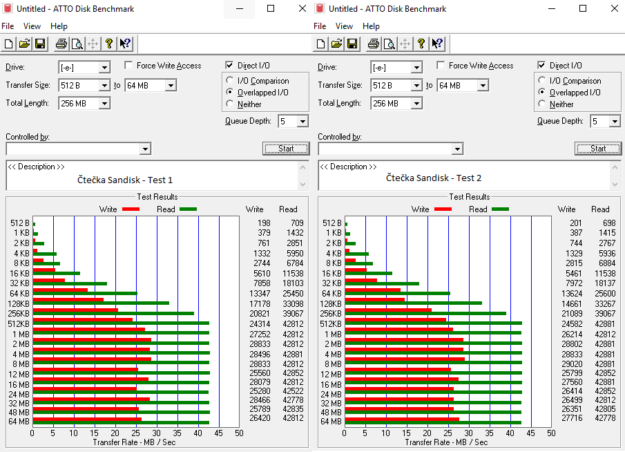 Test 64GB karet SD: 4× SDXC a 10× MicroSDXC 