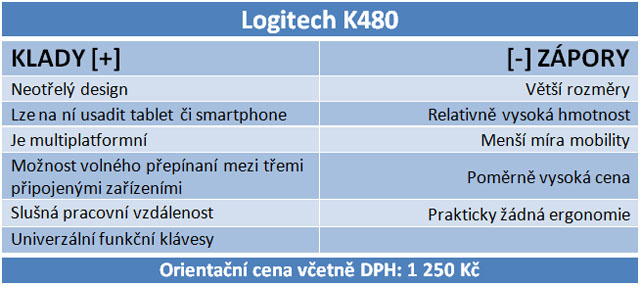 Bluetooth klávesnice v testu: pro Windows, Android i Apple